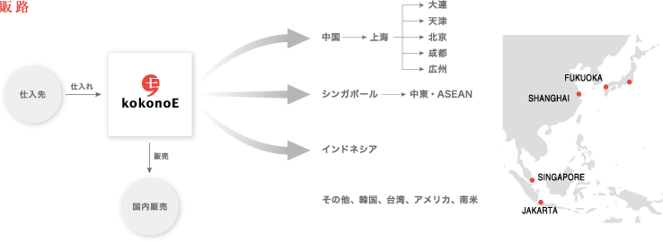 販路
